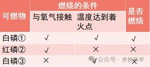 【中考复习】化学专题知识点⑨:质量守恒定律和化学方程式 第20张 【中考复习】化学专题知识点⑨:质量守恒定律和化学方程式 第20张
