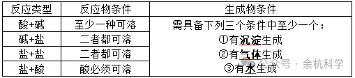 【中考复习】化学专题知识点⑨:质量守恒定律和化学方程式 第26张 【中考复习】化学专题知识点⑨:质量守恒定律和化学方程式 第26张