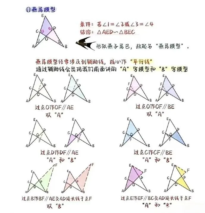 中考数学:16个相似模型 第5张