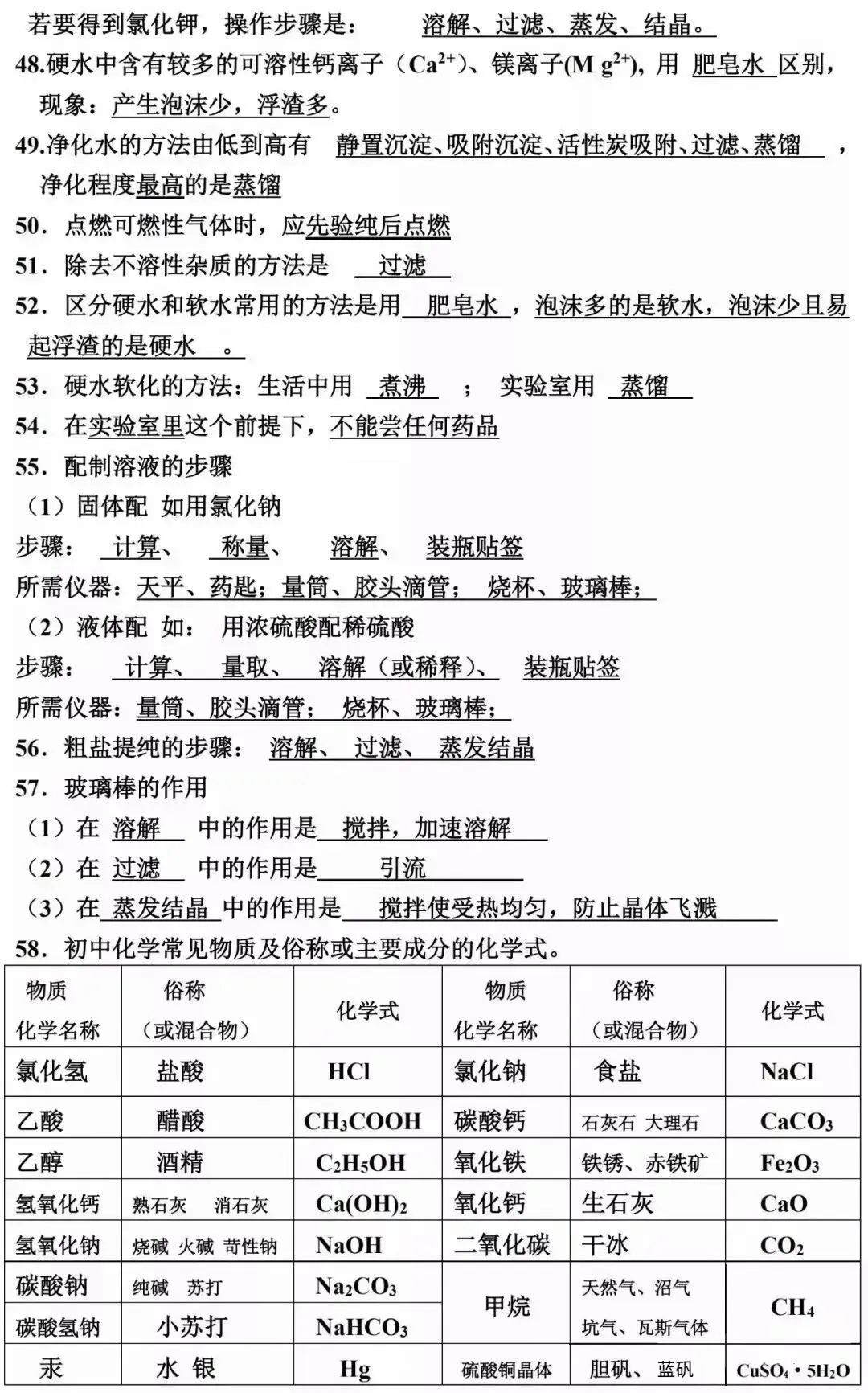 中考化学知识点归纳 第8张