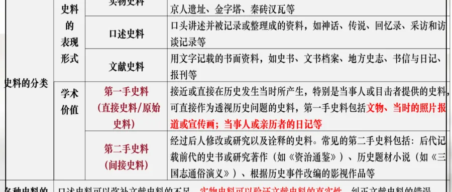 中考历史一轮复习课件 中古史 第一单元 史前时期 中国境内早期人类和文明的起源 第2张
