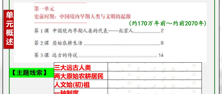 中考历史一轮复习课件 中古史 第一单元 史前时期 中国境内早期人类和文明的起源 第7张