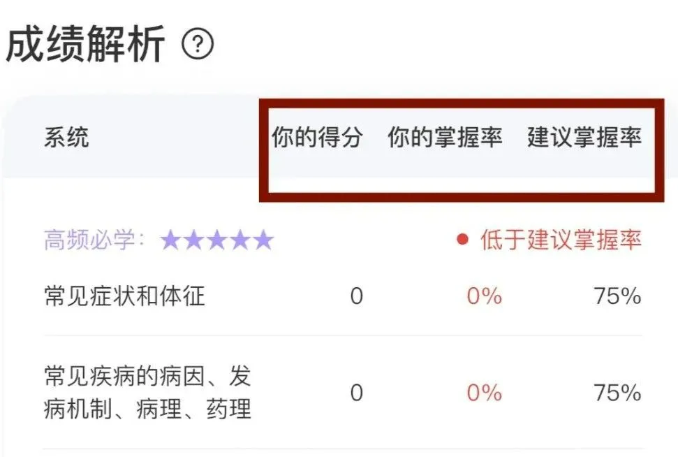 【万人模考】考前最后一次!内外妇儿全科主治考生快来参加>> 第3张