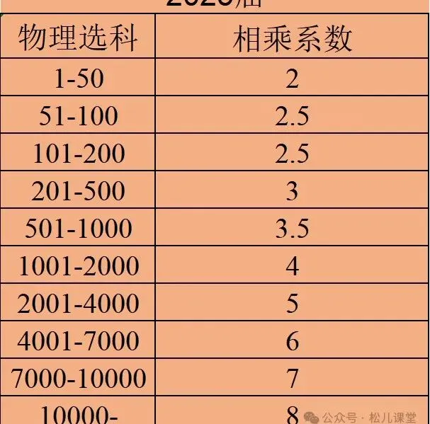 高三模考和高考到底能差多少分? 第15张 高三模考和高考到底能差多少分? 第15张