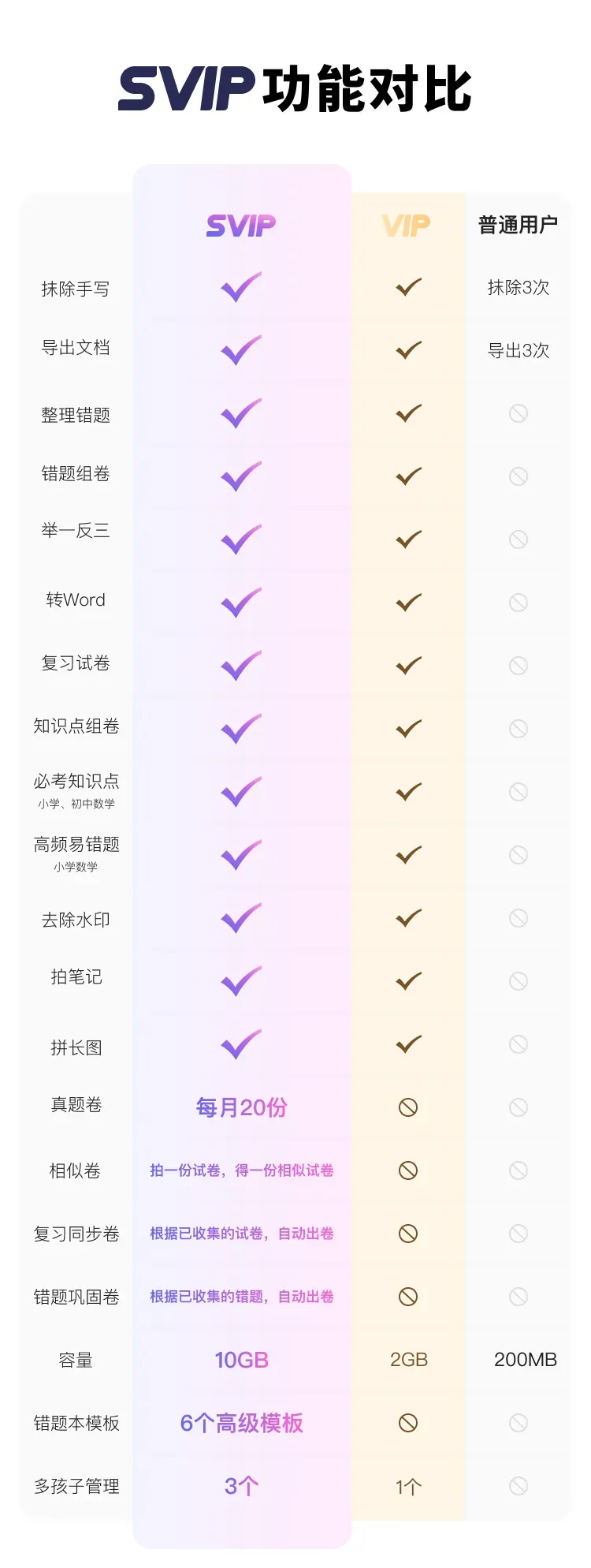 2026年试卷宝(日常团)即买即用!买1年送4个月!买2年送6个月!刷真题、整理错题、攻略错题知识点,拯救新学期崩溃家长! 第15张