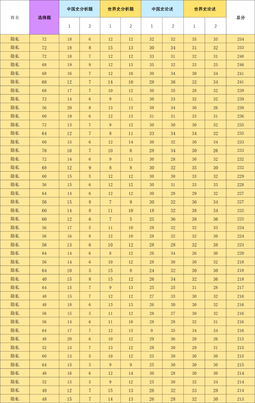 讲考点、模考、刷题!27考研精品全程班!随报随学!! 第24张