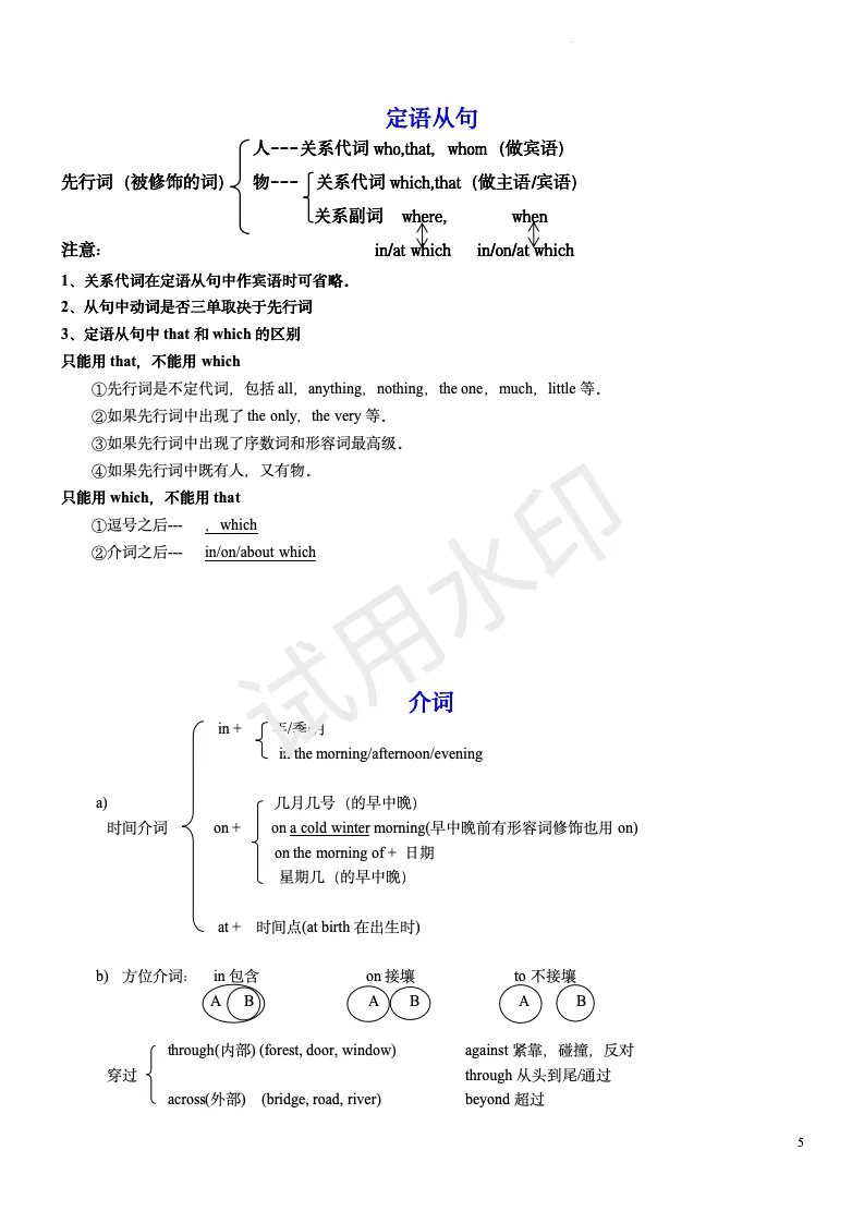 中考必背语法背诵版(15页) 第5张 中考必背语法背诵版(15页) 第5张