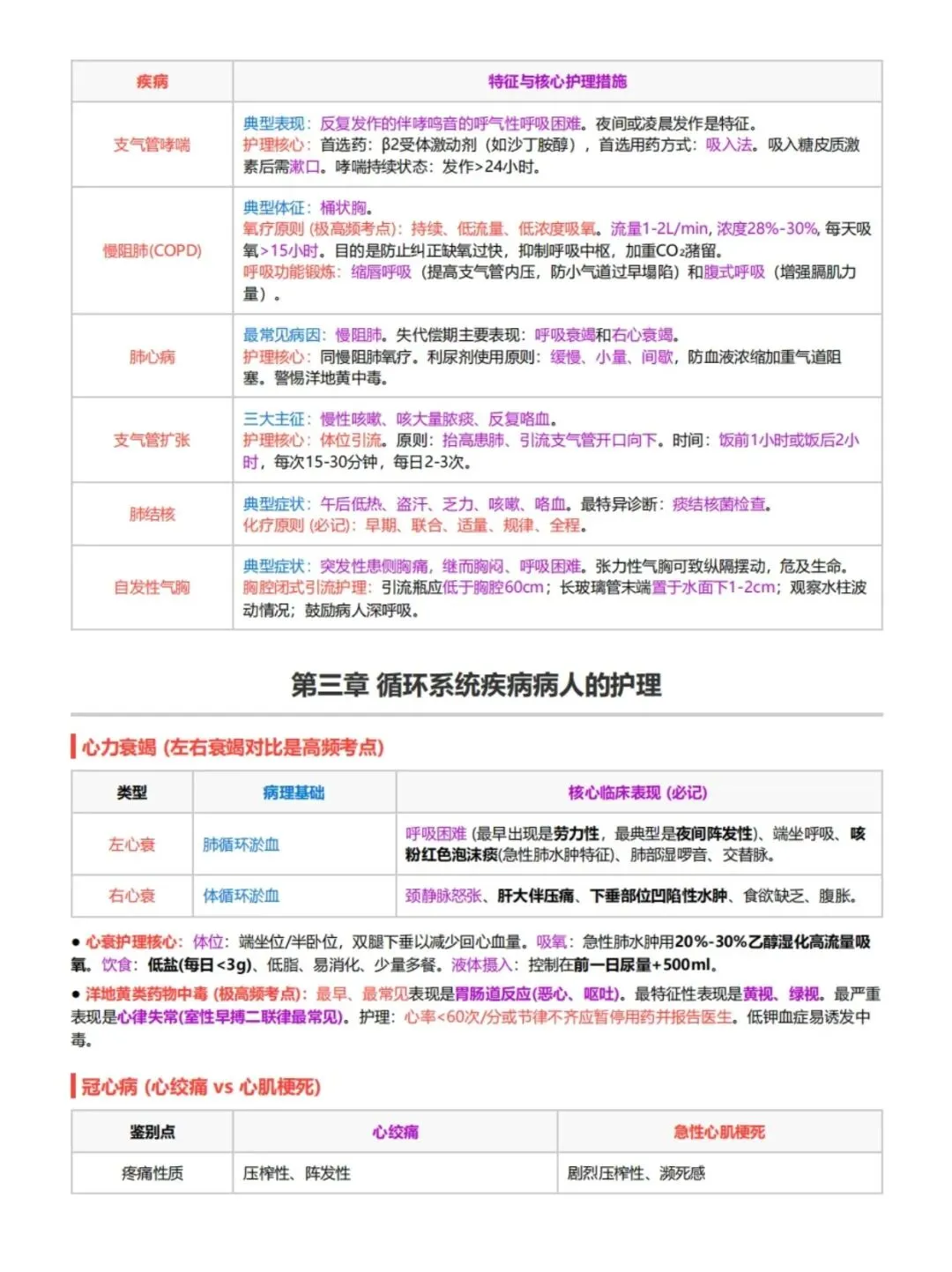 初级护师考试外科护理学考前十页纸,历年真题含答案解析【2010-2025】,五色笔记,考点知识点思维导图备考资料包,新大纲刷题软件题库-第6张图片-四季读书网