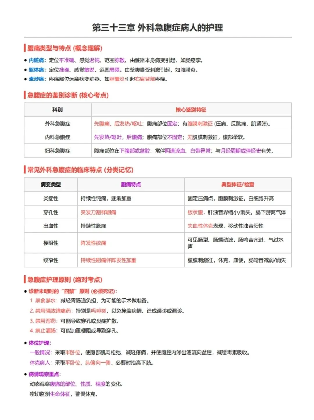 初级护师考试外科护理学考前十页纸,历年真题含答案解析【2010-2025】,五色笔记,考点知识点思维导图备考资料包,新大纲刷题软件题库-第12张图片-四季读书网