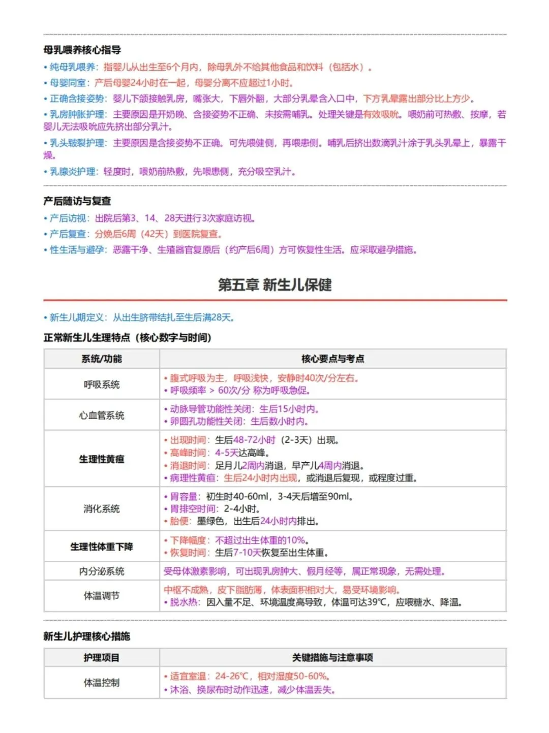 初级护师考试外科护理学考前十页纸,历年真题含答案解析【2010-2025】,五色笔记,考点知识点思维导图备考资料包,新大纲刷题软件题库-第14张图片-四季读书网