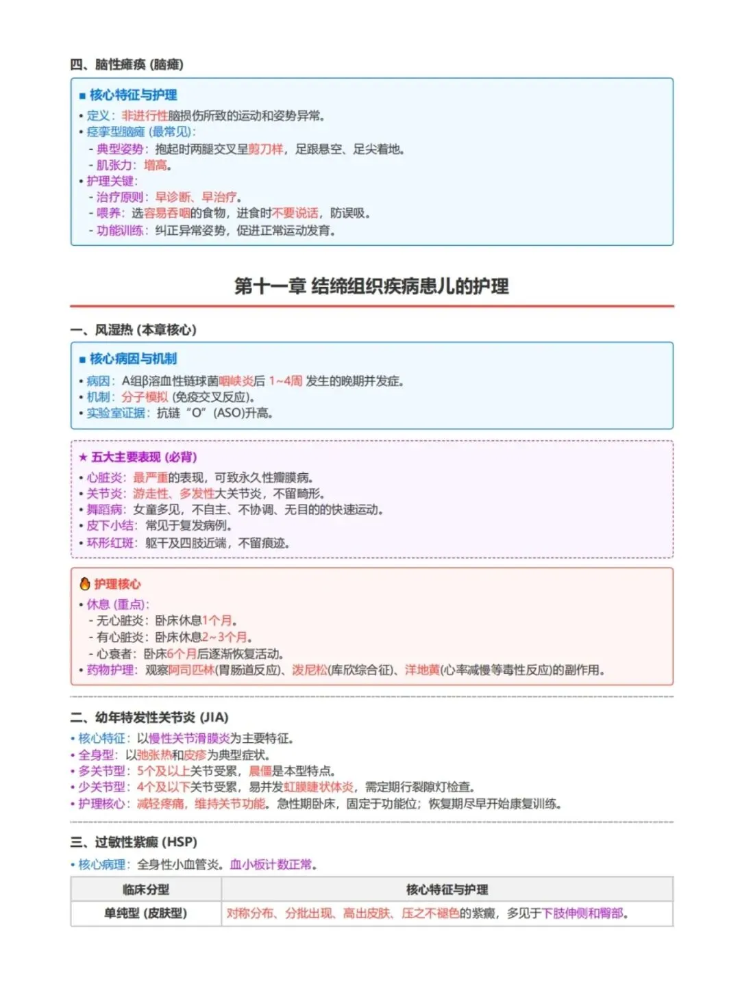 初级护师考试外科护理学考前十页纸,历年真题含答案解析【2010-2025】,五色笔记,考点知识点思维导图备考资料包,新大纲刷题软件题库-第20张图片-四季读书网