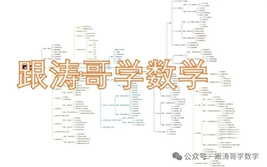 中考压轴题?秒了!出题人就怕你学会这些“作弊级”模型 第10张 中考压轴题?秒了!出题人就怕你学会这些“作弊级”模型 第10张