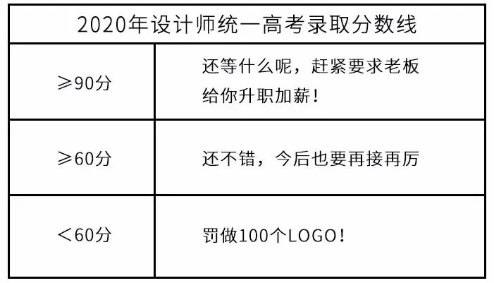 设计师高考真题泄露,你能拿几分? 第11张 设计师高考真题泄露,你能拿几分? 第11张