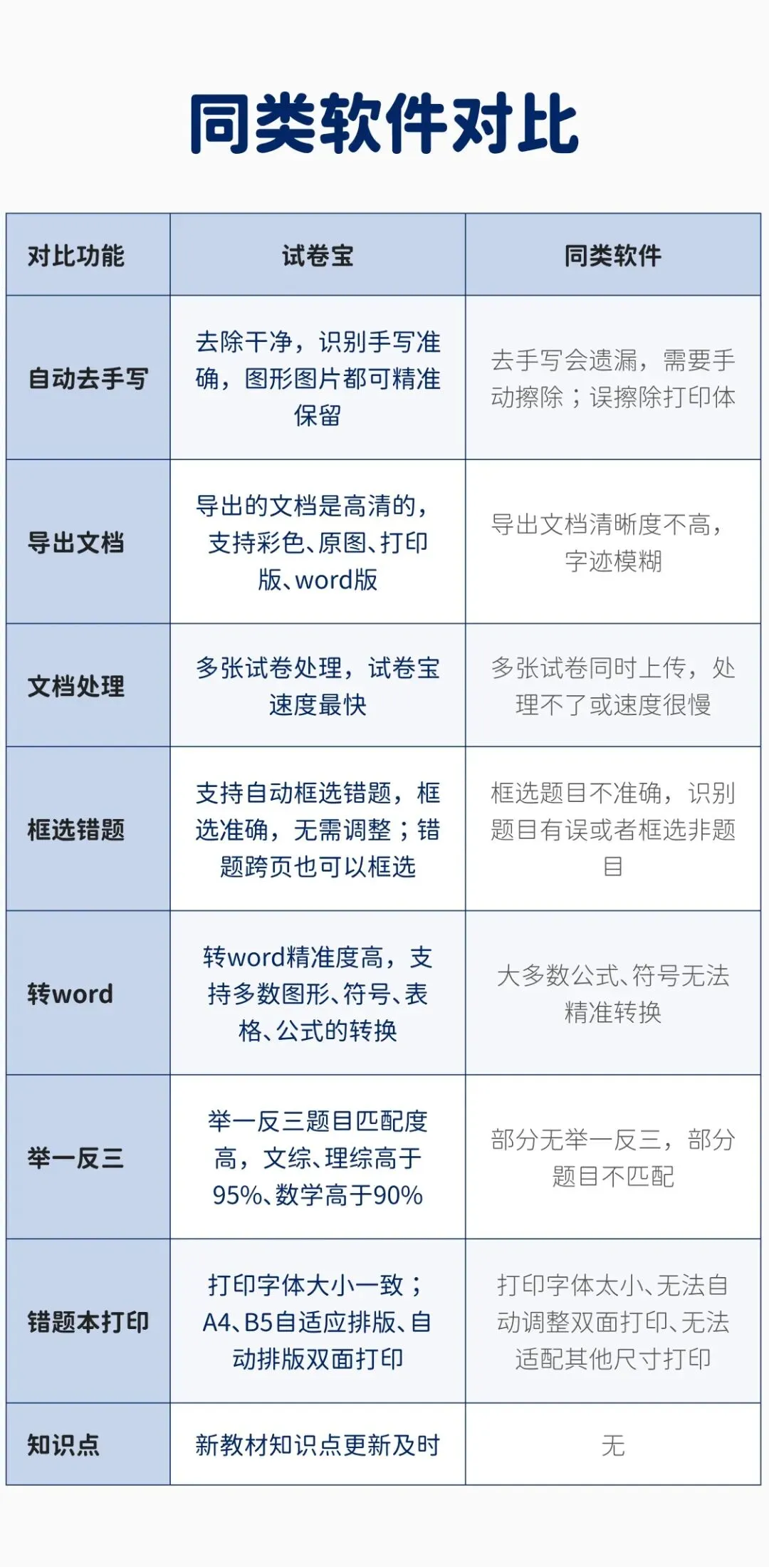 2026试卷宝(日常团)即买即用!买1年送4个月!买2年送6个月!刷真题、整理错题、攻略错题知识点,拯救新学期崩溃家长! 第12张