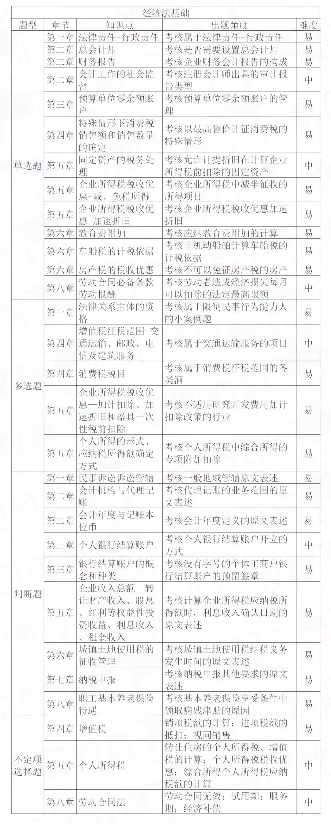 初级考生哭到崩溃!刚刚,真题曝光!财政部公布大数据!缺考率竟然低到……-第17张图片-四季读书网