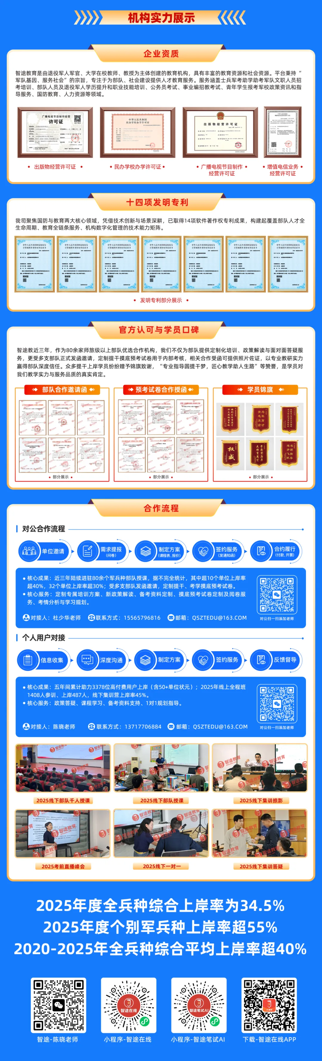 考生注意!士兵提干模考成绩公布!看看你排多少名? 第21张
