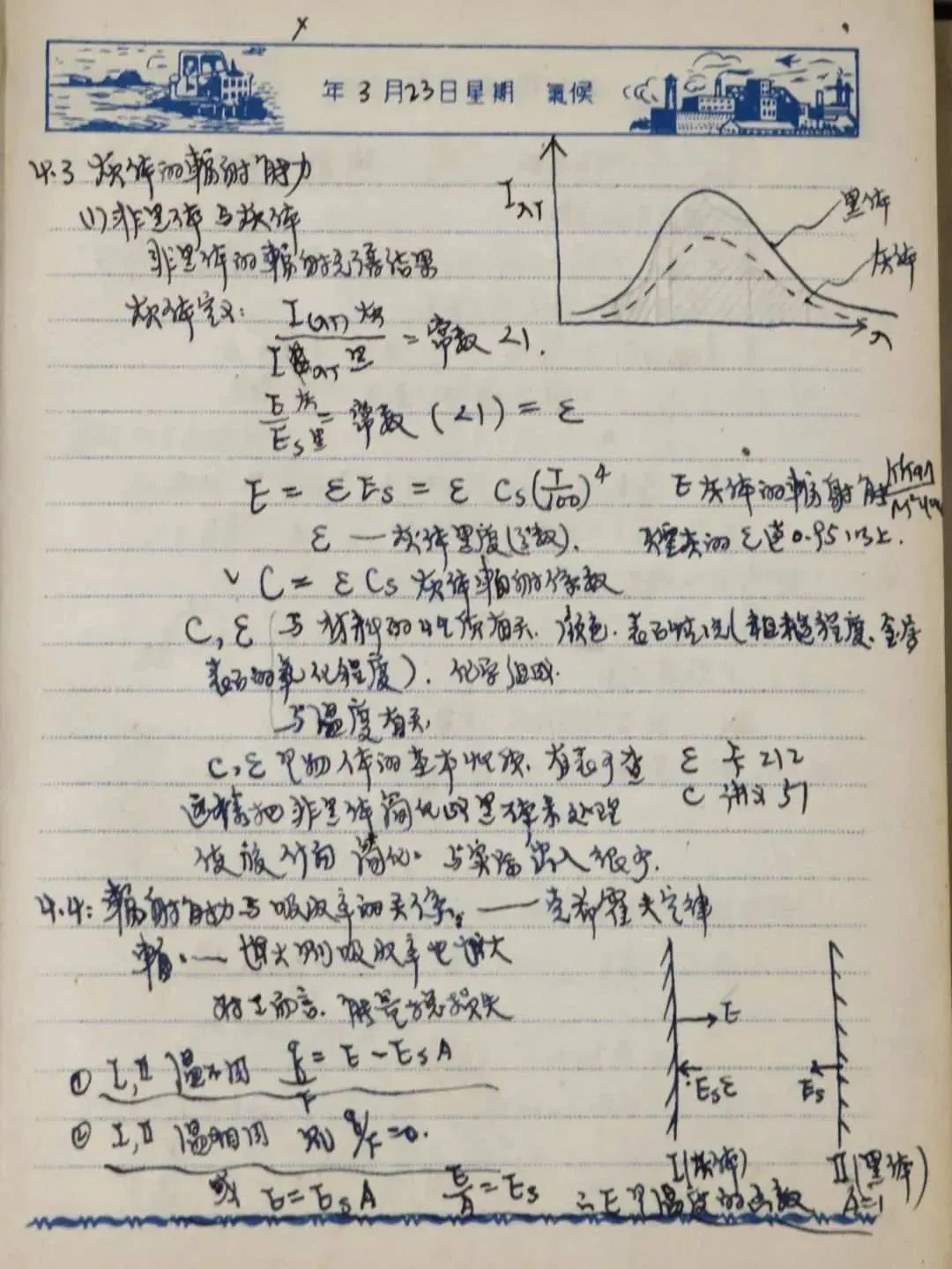 钱学森做的试卷你见过吗?60多年前学霸的笔记,工整得像打印的 第7张