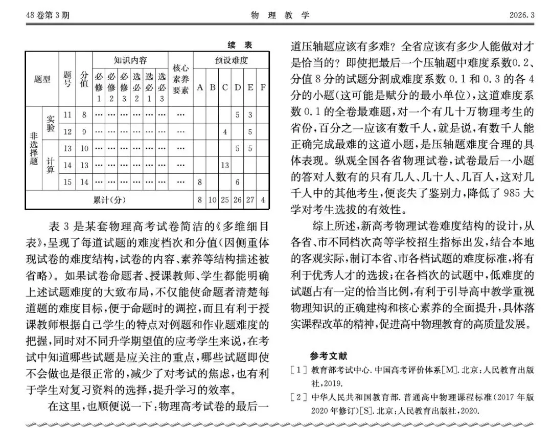黄恕伯:新高考物理试卷难度结构设计的一些思考和看法 第6张