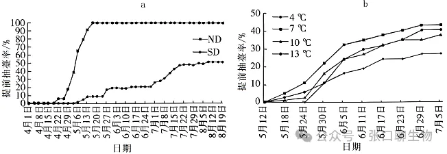 2026届高三年级上学期模拟考试(一)生物学试题答案及解析 ⊙-第6张图片-四季读书网