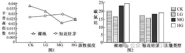 2026届高三年级上学期模拟考试(一)生物学试题答案及解析 ⊙-第7张图片-四季读书网