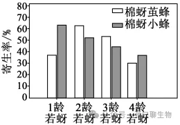 2026届高三年级上学期模拟考试(一)生物学试题答案及解析 ⊙-第10张图片-四季读书网
