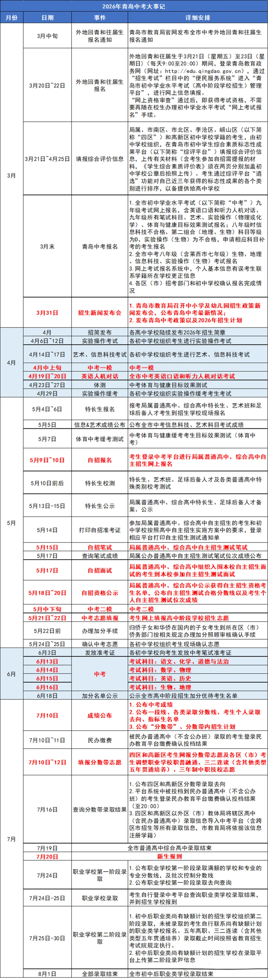中考百天倒计时!2026年青岛中考大事记! 第3张