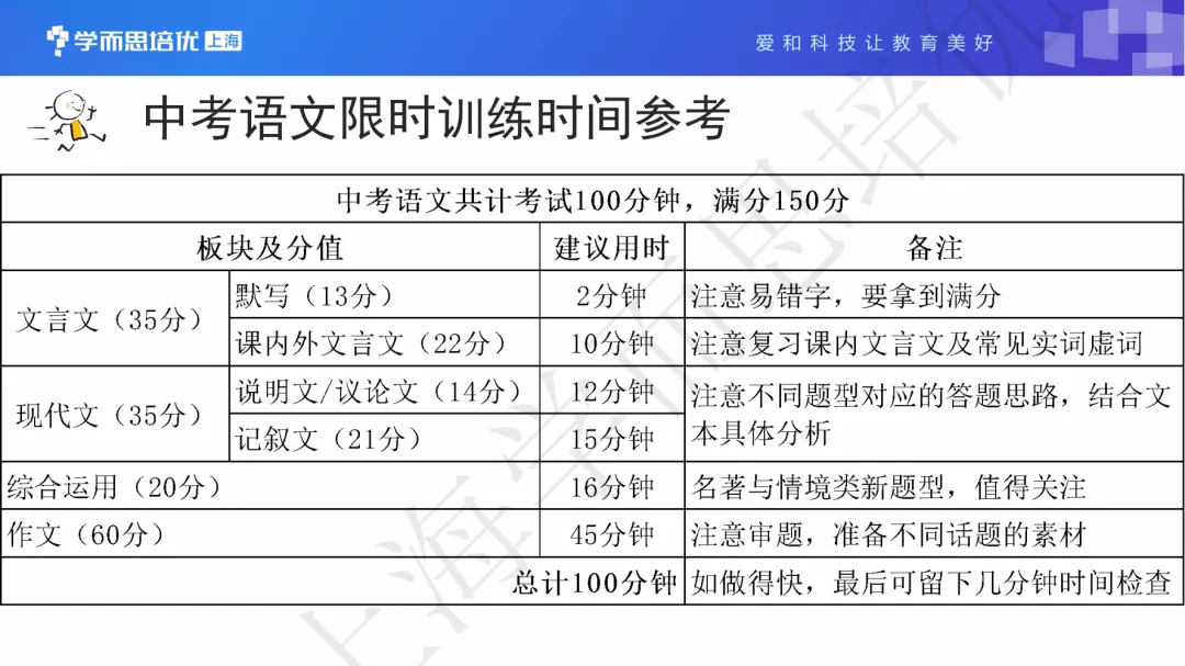 中考百日倒计时 | 【语文】学科复习规划 第34张