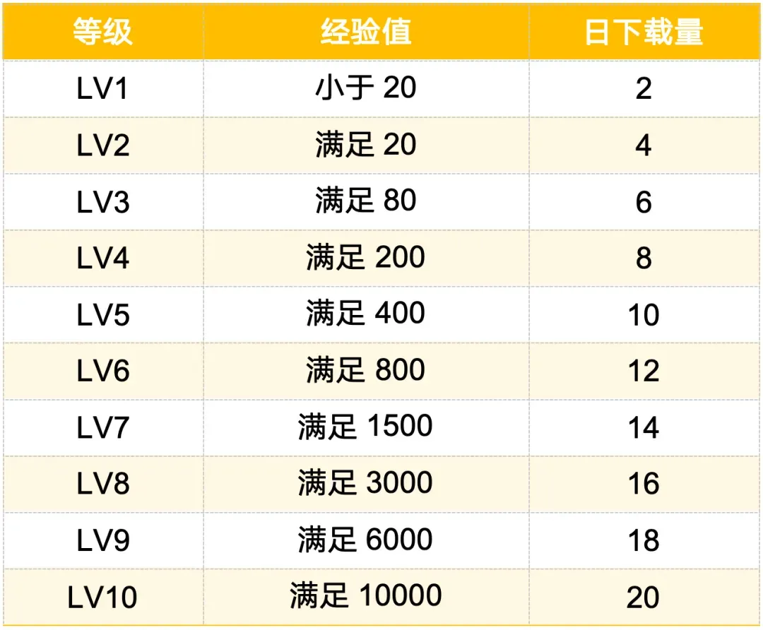【上海题库】教材征集功能上线,经验值与试卷双丰收! 第2张