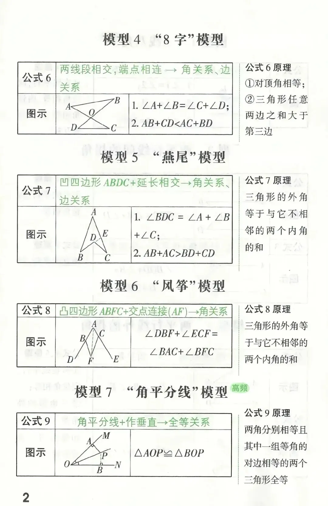 中考几何模型 第2张