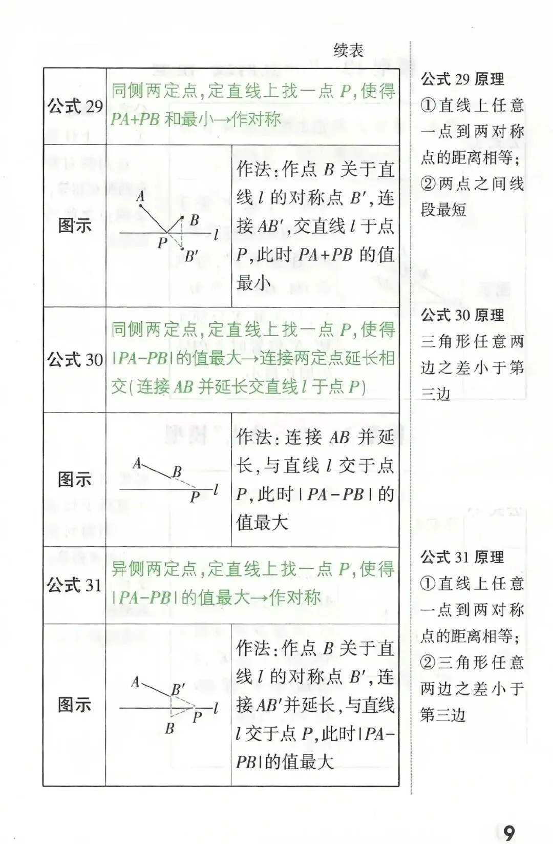 中考几何模型 第9张