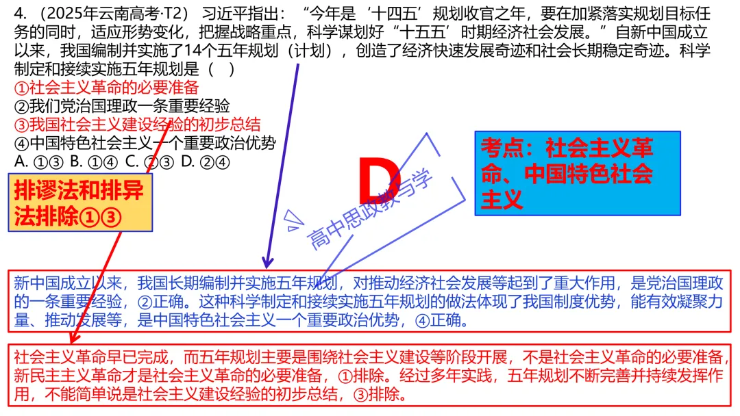 2025年高考政治真题分类汇编与解析可视化PPT(节选自28省市22套题、7本书16个专题分类)16个专题完整版 第10张 2025年高考政治真题分类汇编与解析可视化PPT(节选自28省市22套题、7本书16个专题分类)16个专题完整版 第10张
