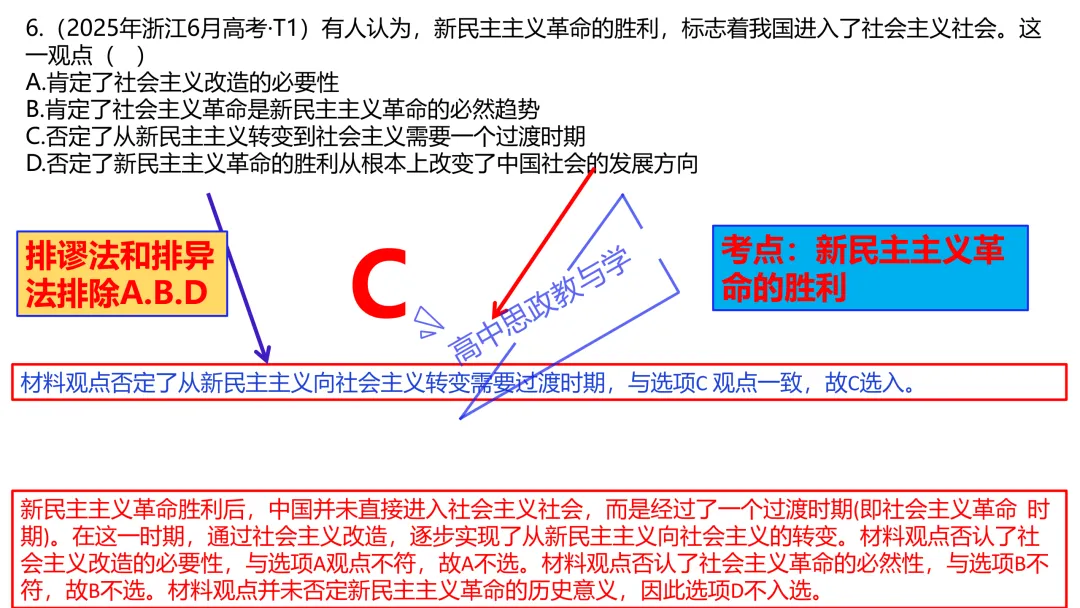 2025年高考政治真题分类汇编与解析可视化PPT(节选自28省市22套题、7本书16个专题分类)16个专题完整版 第12张 2025年高考政治真题分类汇编与解析可视化PPT(节选自28省市22套题、7本书16个专题分类)16个专题完整版 第12张