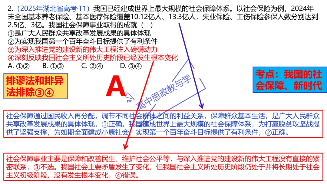 2025年高考政治真题分类汇编与解析可视化PPT(节选自28省市22套题、7本书16个专题分类)16个专题完整版 第23张 2025年高考政治真题分类汇编与解析可视化PPT(节选自28省市22套题、7本书16个专题分类)16个专题完整版 第23张