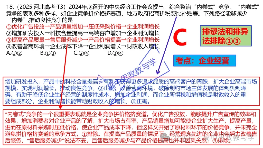 2025年高考政治真题分类汇编与解析可视化PPT(节选自28省市22套题、7本书16个专题分类)16个专题完整版 第53张 2025年高考政治真题分类汇编与解析可视化PPT(节选自28省市22套题、7本书16个专题分类)16个专题完整版 第53张