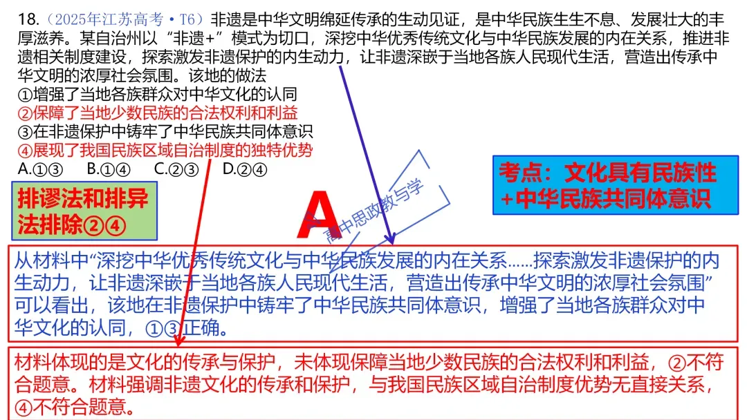 2025年高考政治真题分类汇编与解析可视化PPT(节选自28省市22套题、7本书16个专题分类)16个专题完整版 第69张 2025年高考政治真题分类汇编与解析可视化PPT(节选自28省市22套题、7本书16个专题分类)16个专题完整版 第69张