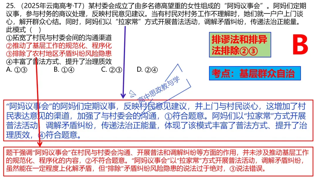 2025年高考政治真题分类汇编与解析可视化PPT(节选自28省市22套题、7本书16个专题分类)16个专题完整版 第73张 2025年高考政治真题分类汇编与解析可视化PPT(节选自28省市22套题、7本书16个专题分类)16个专题完整版 第73张