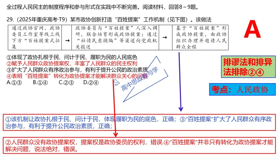 2025年高考政治真题分类汇编与解析可视化PPT(节选自28省市22套题、7本书16个专题分类)16个专题完整版 第74张 2025年高考政治真题分类汇编与解析可视化PPT(节选自28省市22套题、7本书16个专题分类)16个专题完整版 第74张
