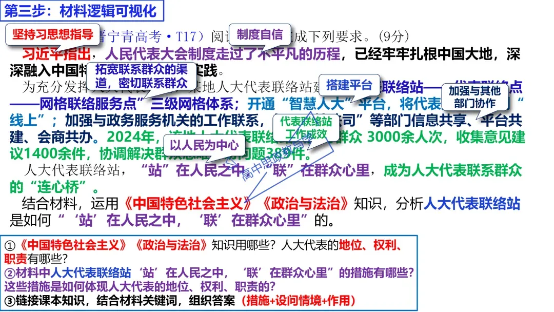 2025年高考政治真题分类汇编与解析可视化PPT(节选自28省市22套题、7本书16个专题分类)16个专题完整版 第80张 2025年高考政治真题分类汇编与解析可视化PPT(节选自28省市22套题、7本书16个专题分类)16个专题完整版 第80张