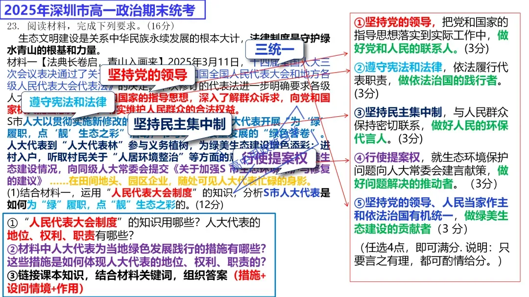 2025年高考政治真题分类汇编与解析可视化PPT(节选自28省市22套题、7本书16个专题分类)16个专题完整版 第84张 2025年高考政治真题分类汇编与解析可视化PPT(节选自28省市22套题、7本书16个专题分类)16个专题完整版 第84张