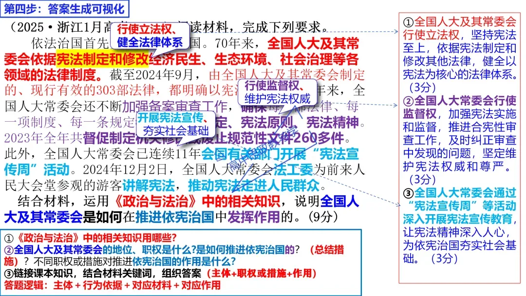 2025年高考政治真题分类汇编与解析可视化PPT(节选自28省市22套题、7本书16个专题分类)16个专题完整版 第86张 2025年高考政治真题分类汇编与解析可视化PPT(节选自28省市22套题、7本书16个专题分类)16个专题完整版 第86张