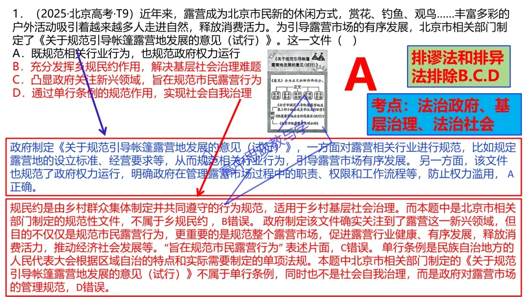 2025年高考政治真题分类汇编与解析可视化PPT(节选自28省市22套题、7本书16个专题分类)16个专题完整版 第105张 2025年高考政治真题分类汇编与解析可视化PPT(节选自28省市22套题、7本书16个专题分类)16个专题完整版 第105张