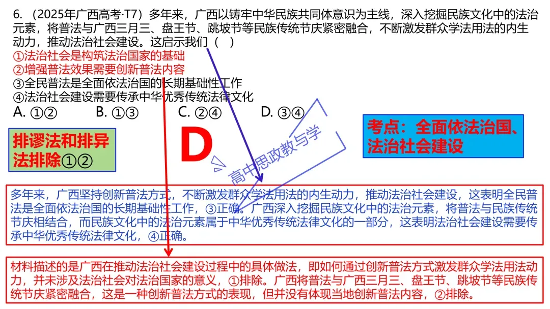 2025年高考政治真题分类汇编与解析可视化PPT(节选自28省市22套题、7本书16个专题分类)16个专题完整版 第110张 2025年高考政治真题分类汇编与解析可视化PPT(节选自28省市22套题、7本书16个专题分类)16个专题完整版 第110张