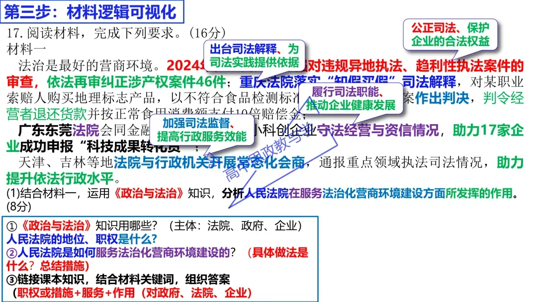 2025年高考政治真题分类汇编与解析可视化PPT(节选自28省市22套题、7本书16个专题分类)16个专题完整版 第124张 2025年高考政治真题分类汇编与解析可视化PPT(节选自28省市22套题、7本书16个专题分类)16个专题完整版 第124张