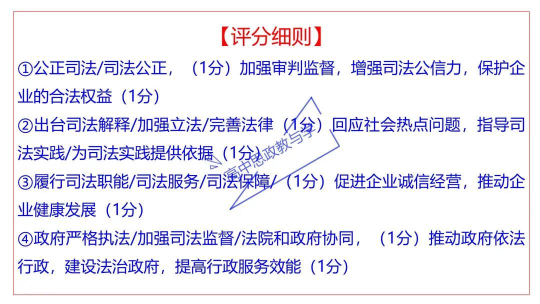 2025年高考政治真题分类汇编与解析可视化PPT(节选自28省市22套题、7本书16个专题分类)16个专题完整版 第126张 2025年高考政治真题分类汇编与解析可视化PPT(节选自28省市22套题、7本书16个专题分类)16个专题完整版 第126张