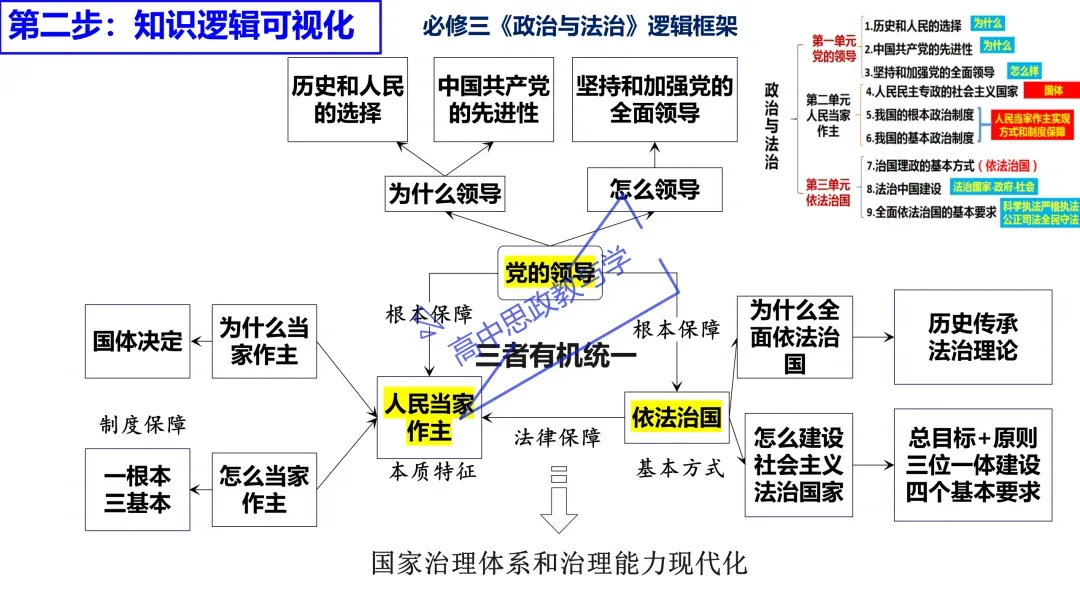 2025年高考政治真题分类汇编与解析可视化PPT(节选自28省市22套题、7本书16个专题分类)16个专题完整版 第137张 2025年高考政治真题分类汇编与解析可视化PPT(节选自28省市22套题、7本书16个专题分类)16个专题完整版 第137张