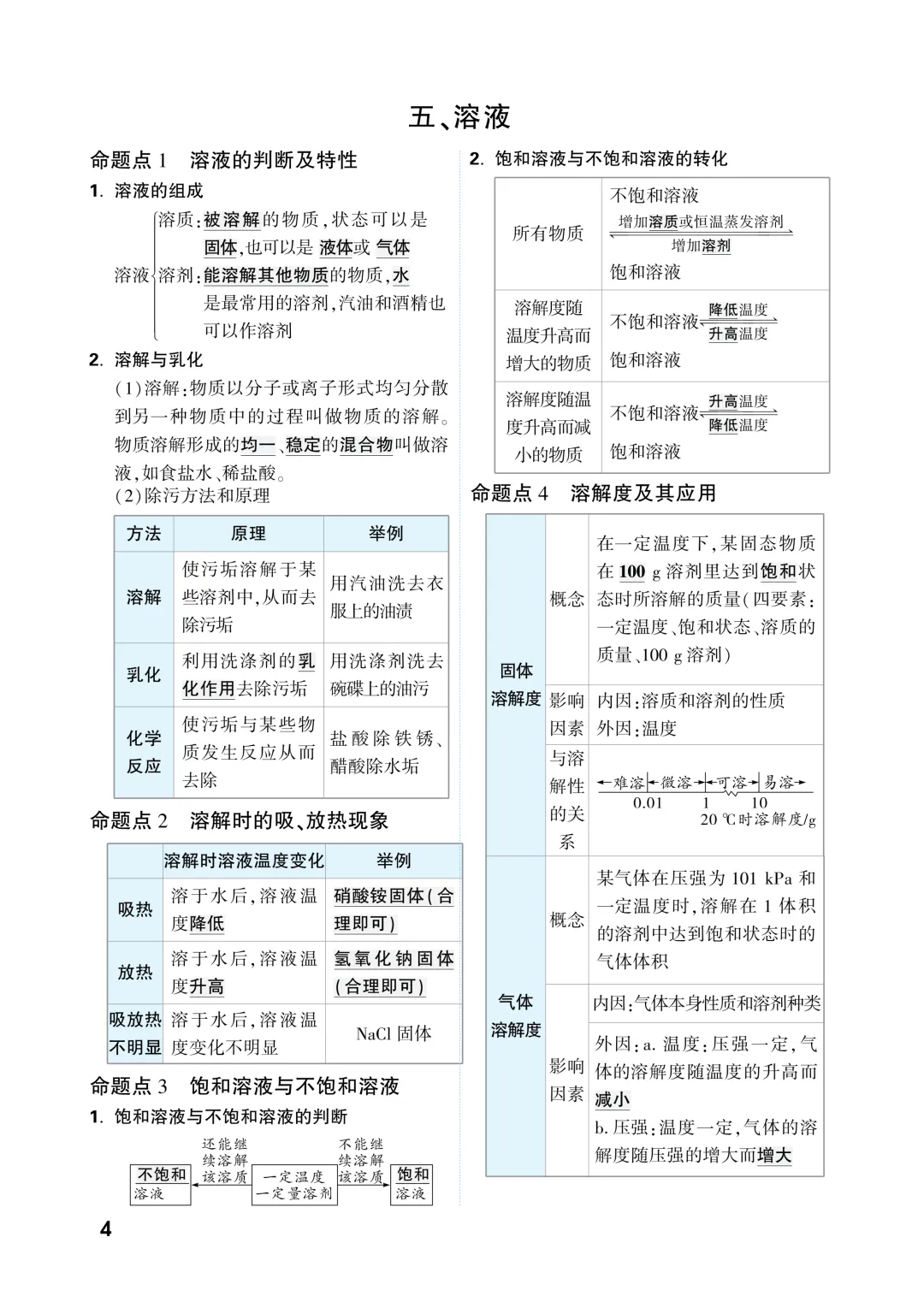中考知识记背一本通-第136张图片-四季读书网 中考知识记背一本通-第136张图片-四季读书网