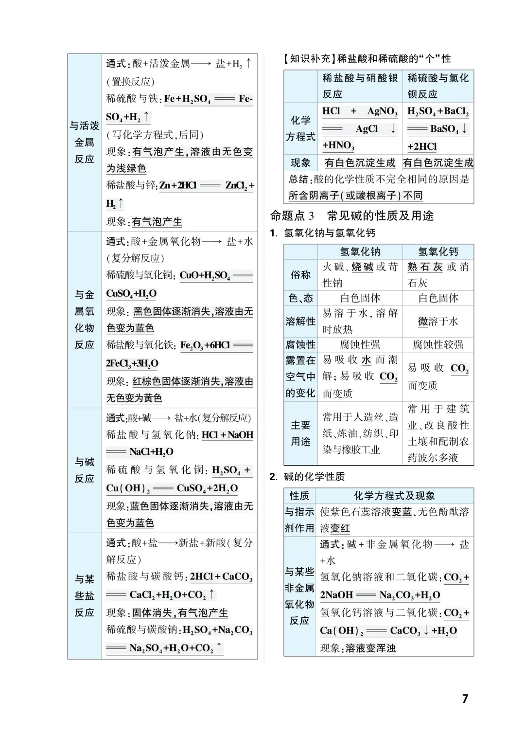 中考知识记背一本通-第139张图片-四季读书网 中考知识记背一本通-第139张图片-四季读书网
