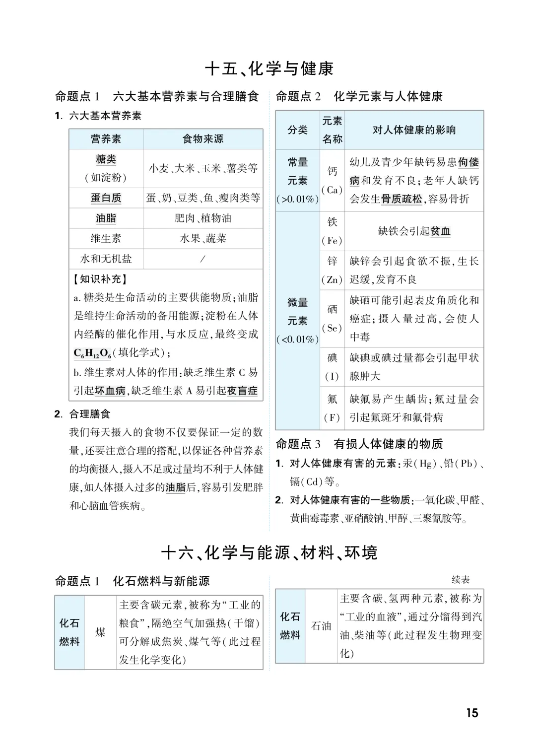 中考知识记背一本通-第147张图片-四季读书网 中考知识记背一本通-第147张图片-四季读书网