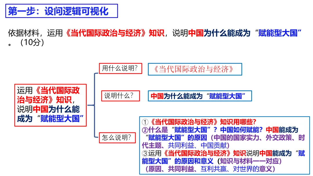 2025年高考政治真题分类汇编与解析可视化PPT(节选自28省市22套题、7本书16个专题分类)16个专题完整版 第194张 2025年高考政治真题分类汇编与解析可视化PPT(节选自28省市22套题、7本书16个专题分类)16个专题完整版 第194张