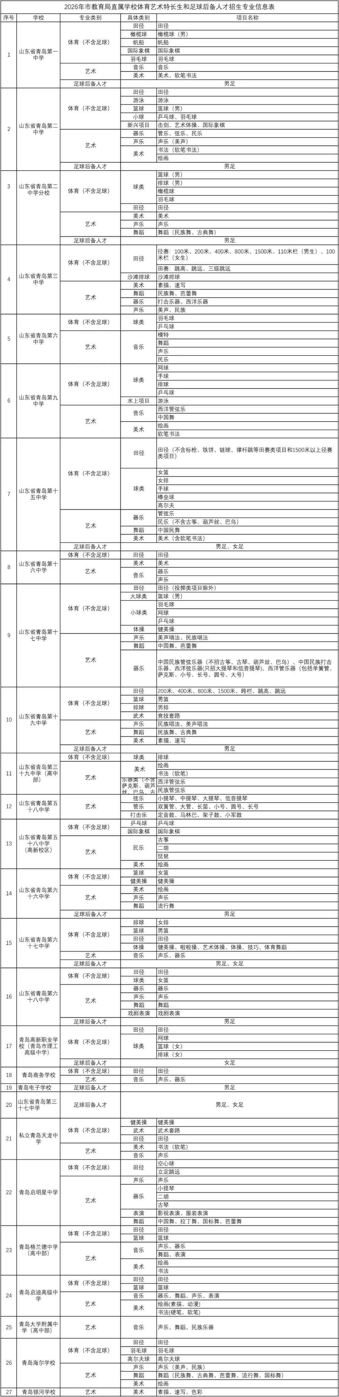 青岛中考各高中艺体特长生报名要求、文化课分数线汇总!后附26-28年招生计划 第3张 青岛中考各高中艺体特长生报名要求、文化课分数线汇总!后附26-28年招生计划 第3张